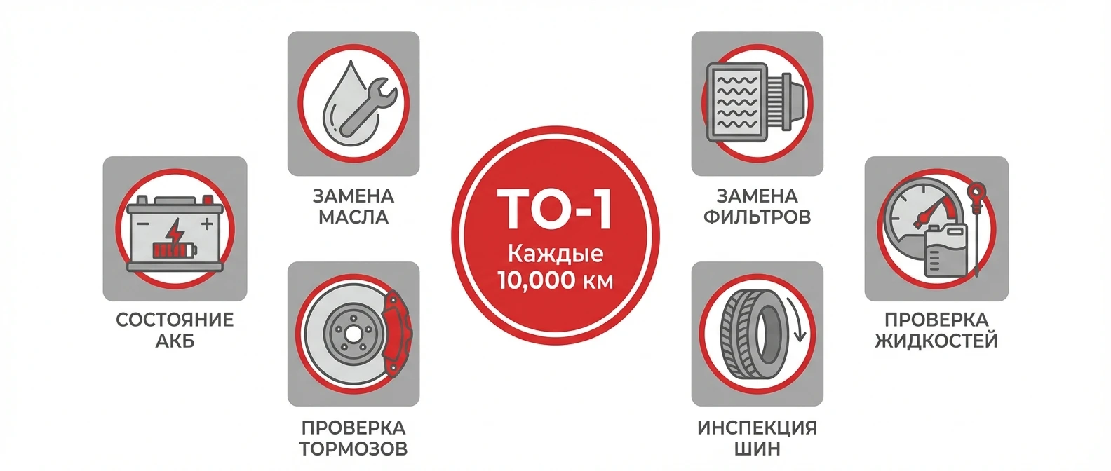 Что включает в себя первое техническое обслуживание автомобиля