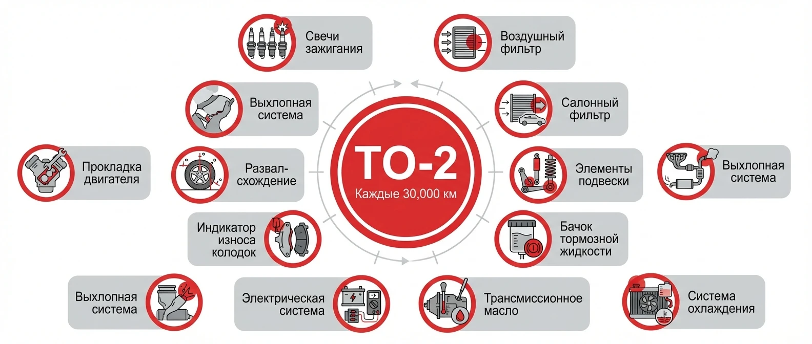 Что в себя включает второе техническое обслуживание