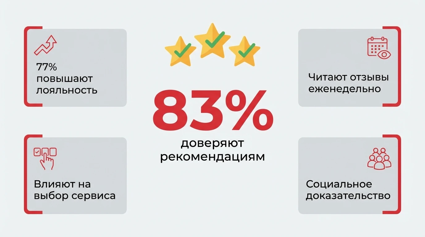 Отзывы о автосервисе в Москве